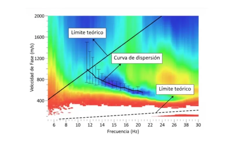 Analisis espectral